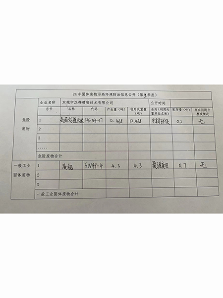 環(huán)境防治信息公開